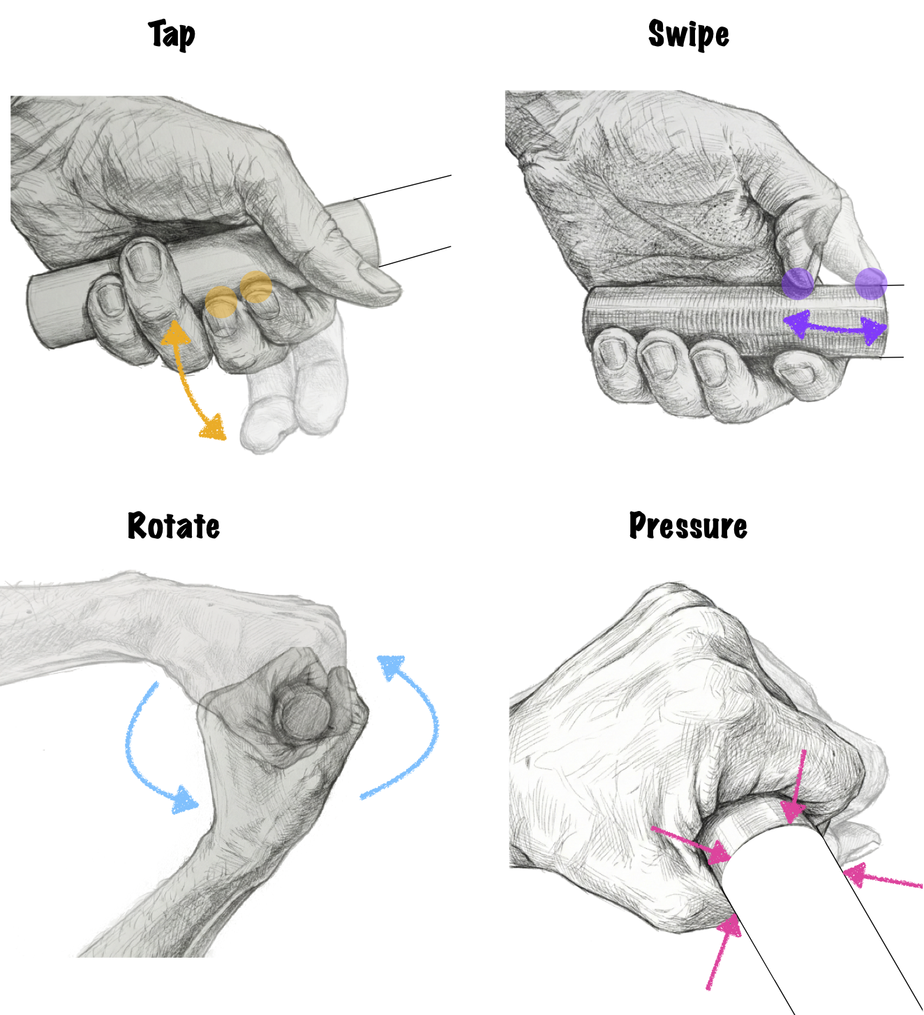 Hands on the Bars: A Multimodal Gesture Elicitation Study for Motorcycle Handlebars Comparing Visual, Tactile, and Conceptual Consensus